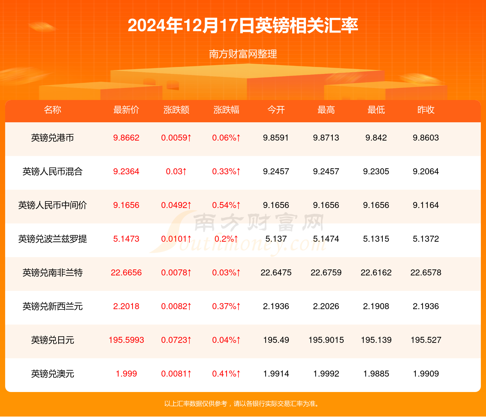 英镑兑人民币最新动态解析,汇率走势与观点阐述