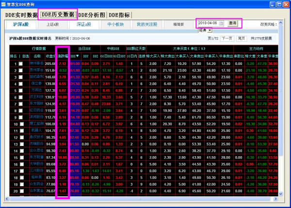 科技引领投资新时代,股票统计软件助力投资决策分析