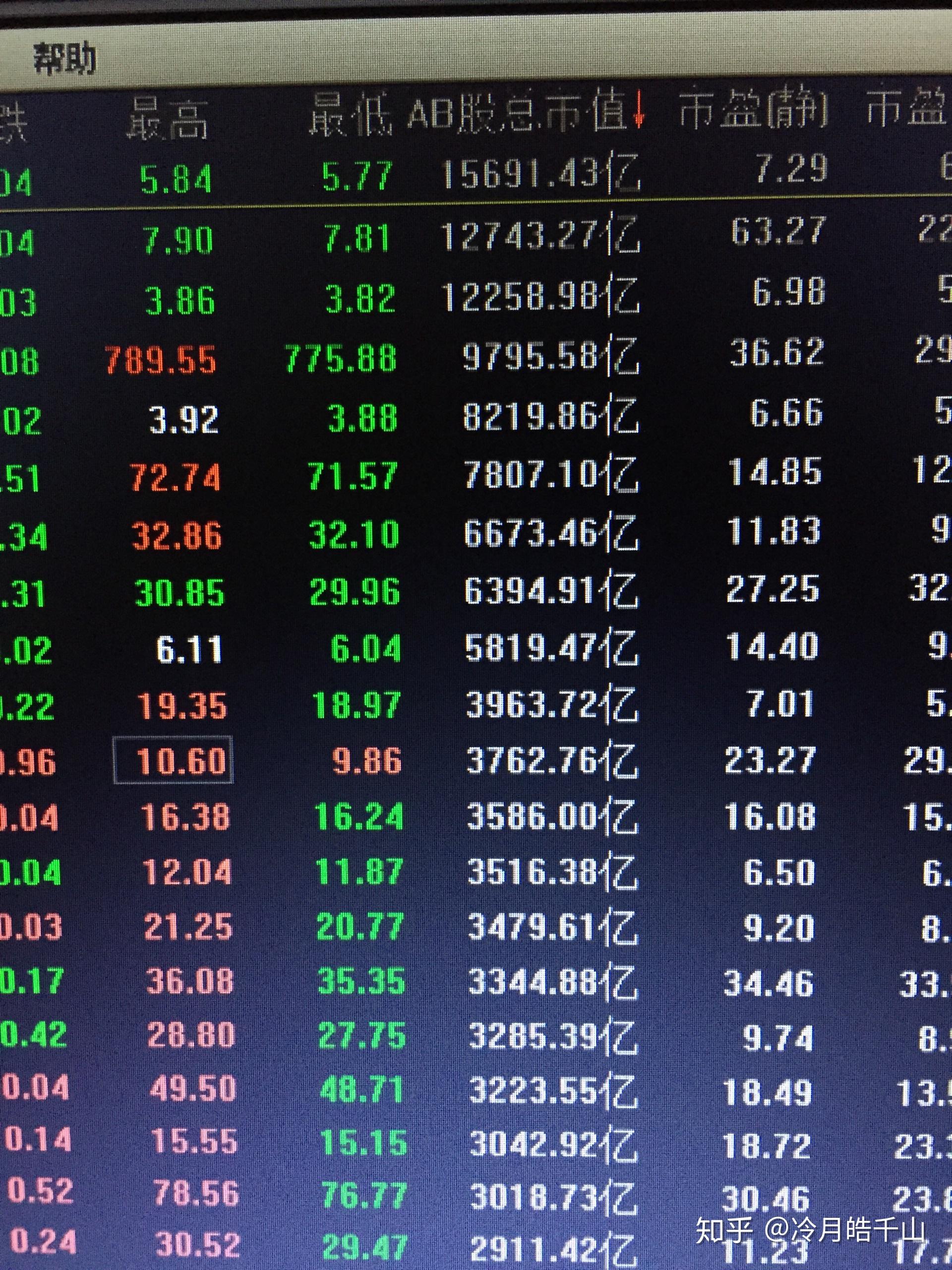科技引领投资新时代,股票统计软件助力投资决策分析