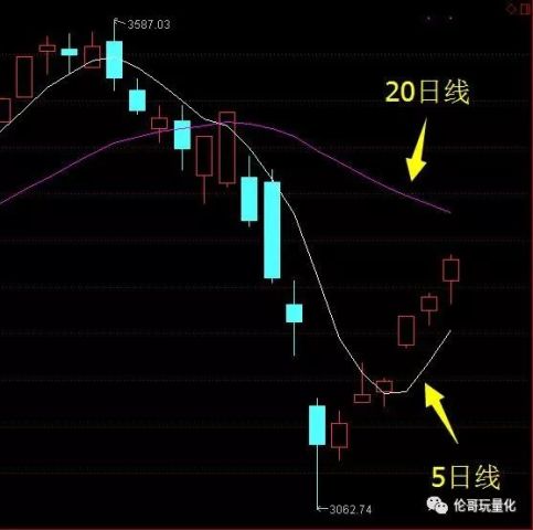 揭秘新股市场的真相,刚上市的股票是否一定涨?