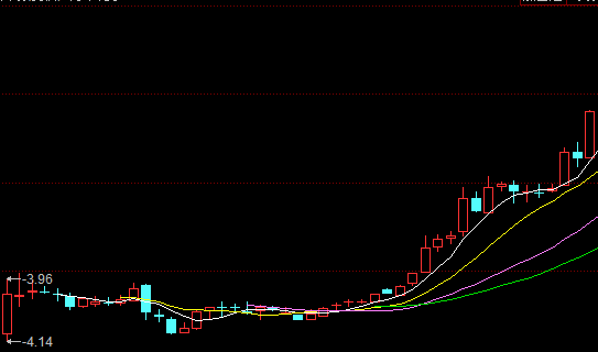 揭秘新股市场的真相,刚上市的股票是否一定涨?