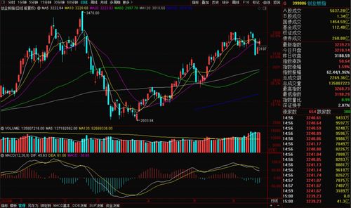 今日股市大盘行情变化带来自信与成就感