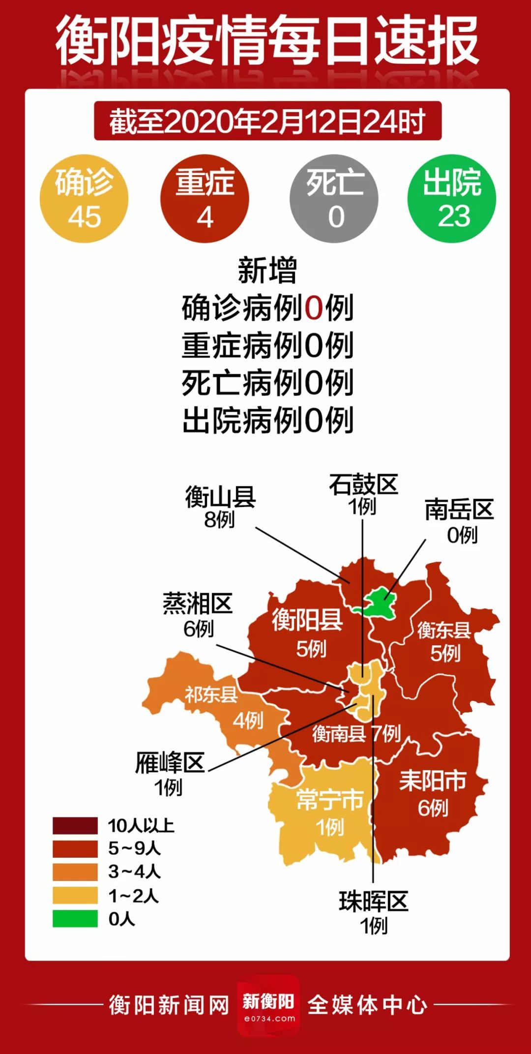 衡阳最新疫情通报,科技守护家园重塑生活新篇章