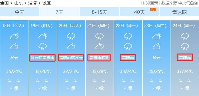 多维度视角下的齐鲁天气预报最新深度解析