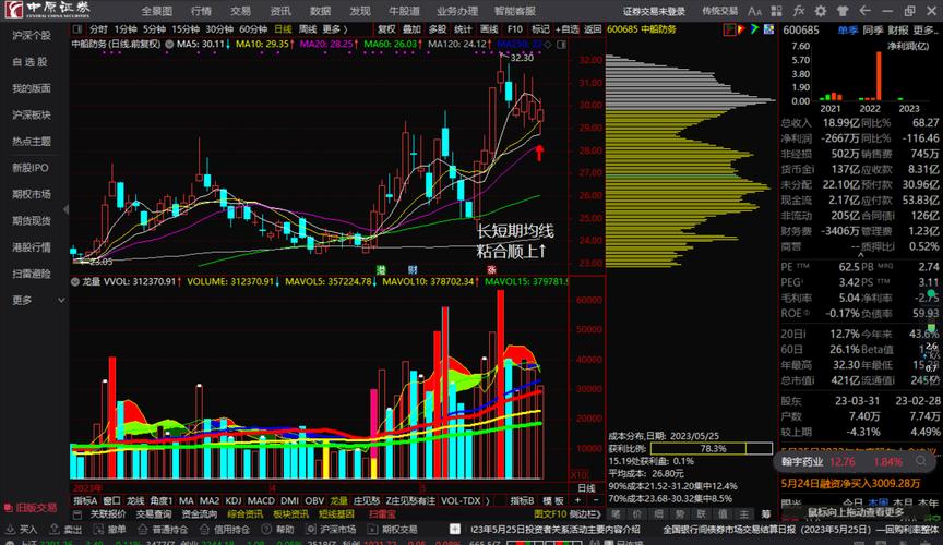 600885股票行情深度解析与操作指南