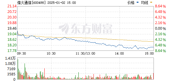 烽火通信股票，科技浪潮中的投资新风向标