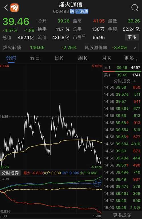 烽火通信股票,科技浪潮中的投资新风向标