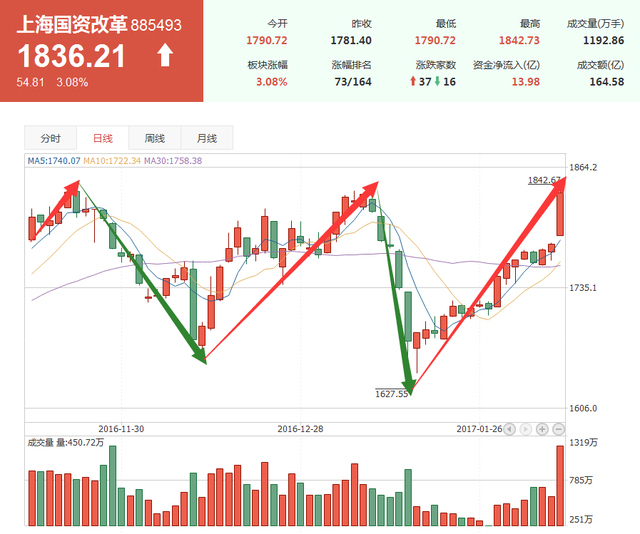 明日股市最新资讯，学习、变化与信心的力量驱动股市前行
