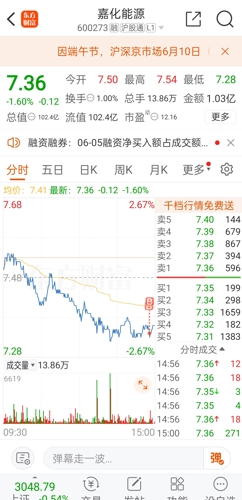 嘉化能源股票行情分析与未来能源股票走势展望