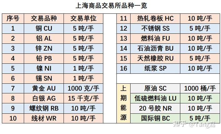 期货上市交易品种大全，全面了解期货市场各类交易品种