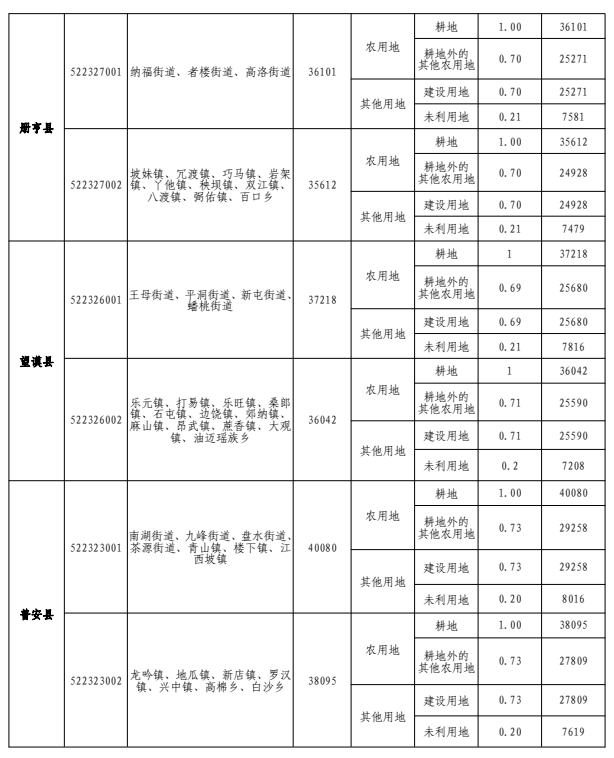 土地补偿新标准价格表详解，解读与案例分析指南