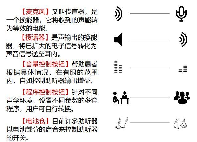 峰力助听器价格深度解析与观点阐述