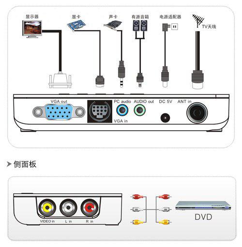 高科技连接电视,未来生活的无限魅力与可能