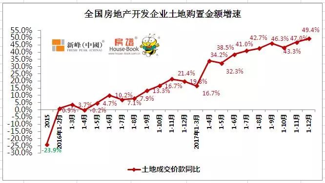 中国楼市2017年最新动态，繁荣背后的深层影响与脉络分析
