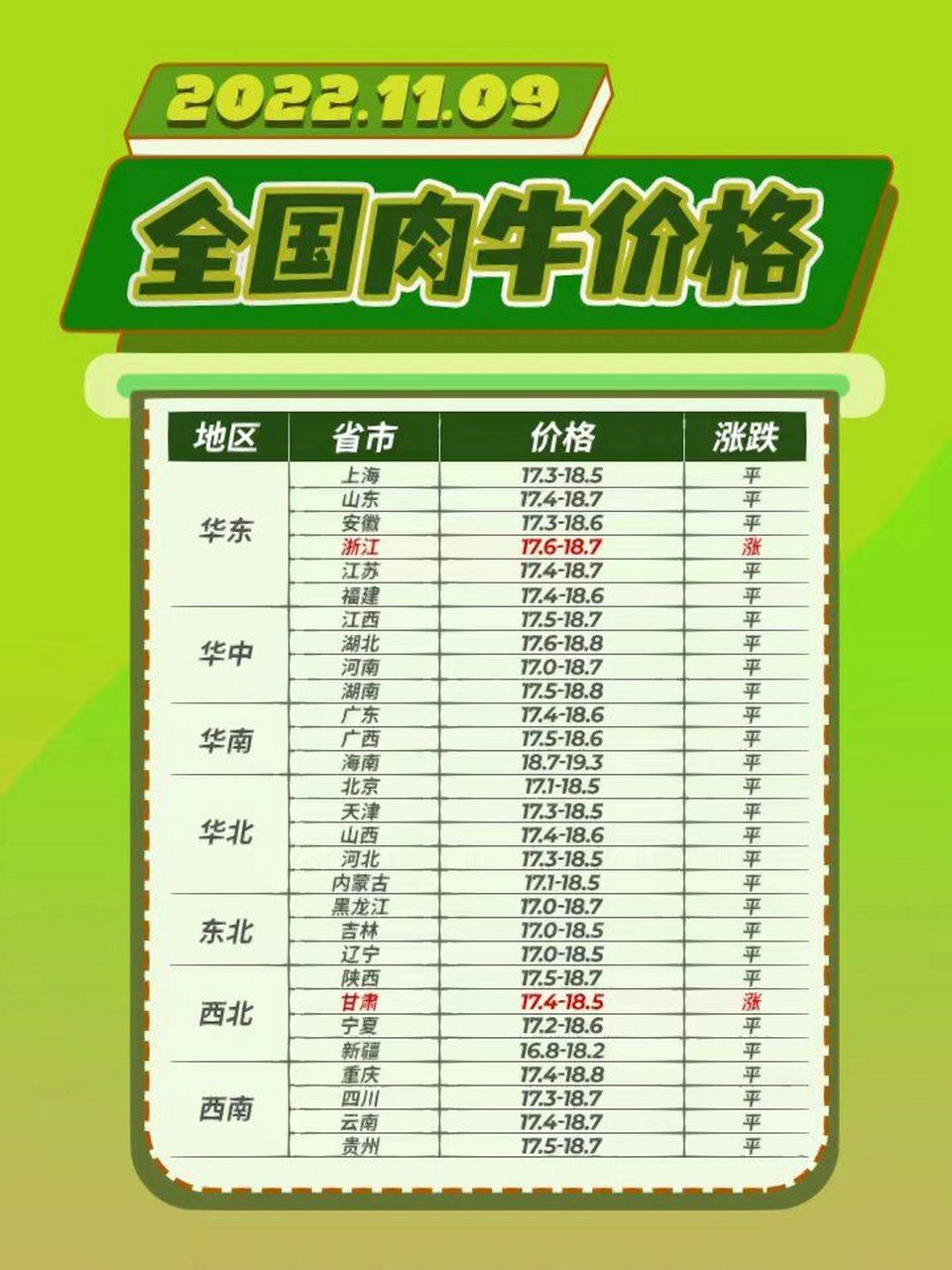 牛肉价格的奇妙探秘之旅