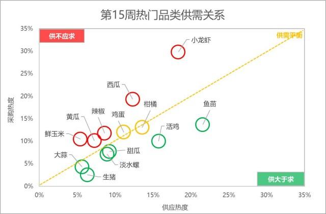 今年柑橘行情分析,市场走势、影响因素及预测