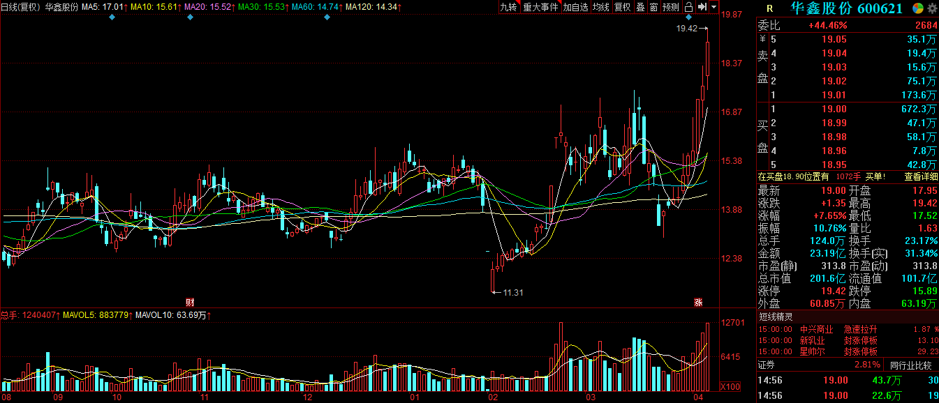 股票8连阳飙升之路，揭秘一路飙升的秘密????