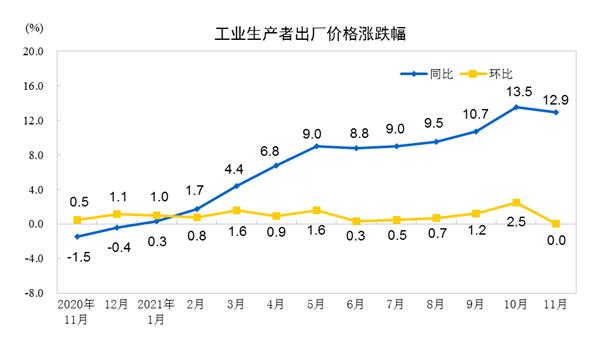工业生产者购进价格指数解读、影响及趋势分析