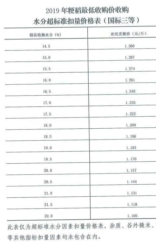 最新糯稻价格概览与动态分析