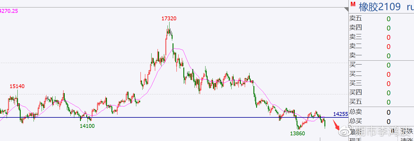 豆油1801期货行情分析与小巷深处的味觉盛宴展望
