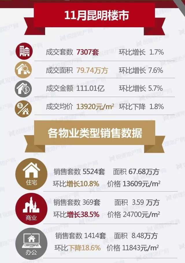 昆明房价最新动态揭秘,市场走势分析与观点阐述