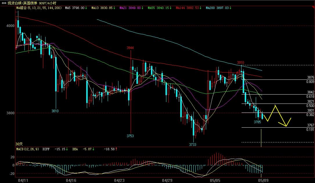 欧银管家最新动态及其观点论述摘要
