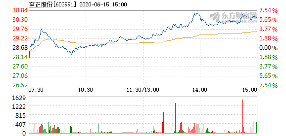 至正股份股票，融入生活的温馨日常之选