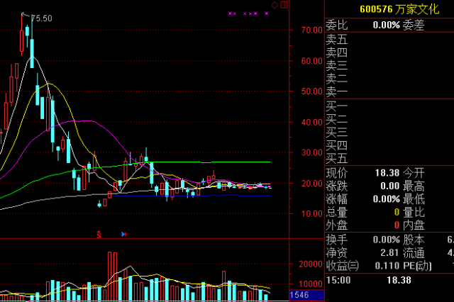 万家文化股票最新动态，股市中的温情故事