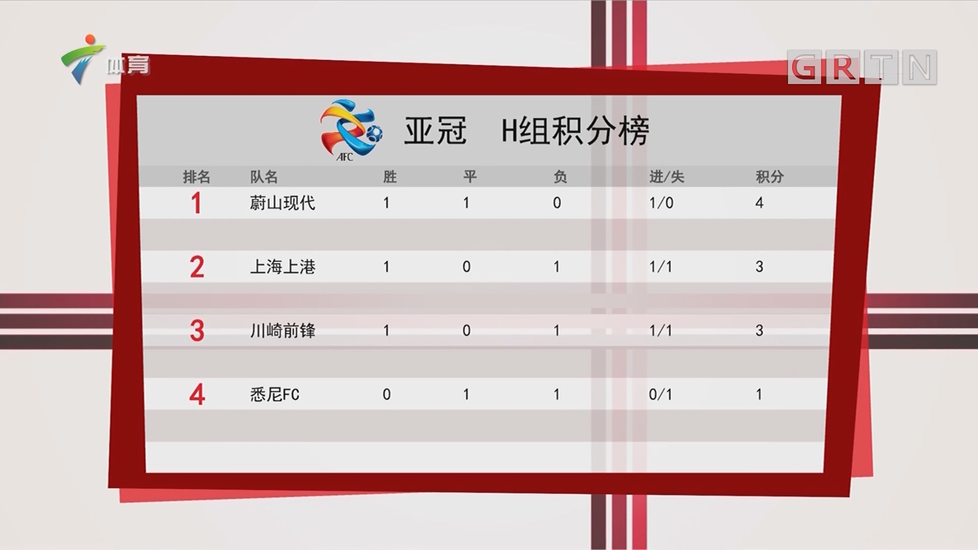 亚冠积分最新动态与说走就走的自然美景之旅