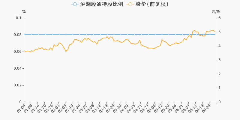皖维高新行情图解析及指南