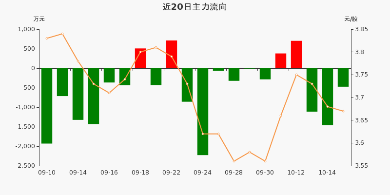 皖维高新行情图解析及指南