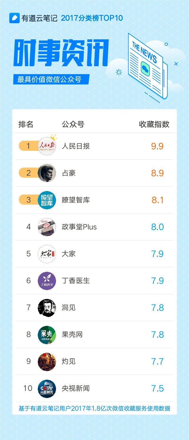 第4色更新资讯速递