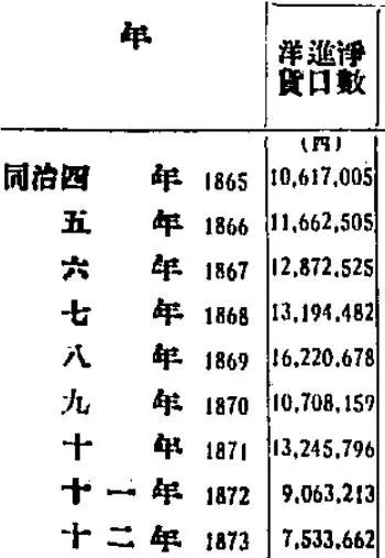 工程机械设备价格 第108页