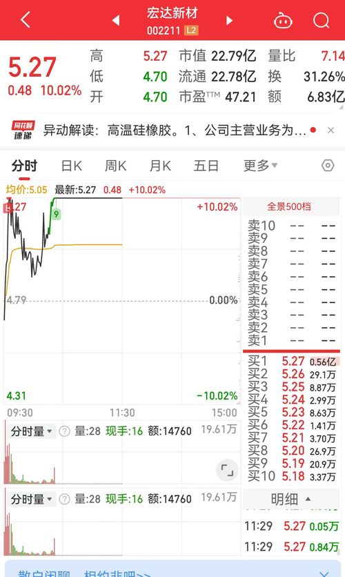 宏达新材股票之旅,探寻自然美景,内心平静的追求之路