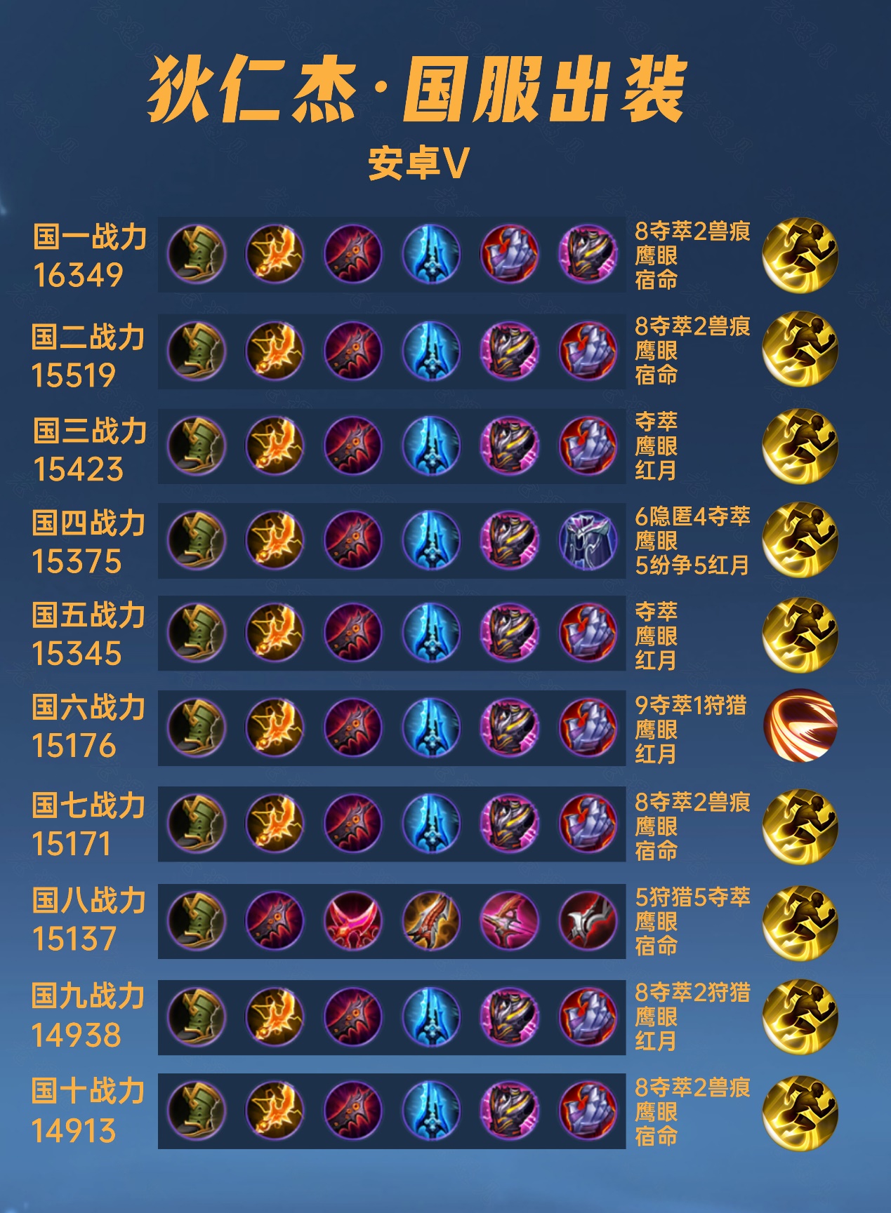 狄仁杰最新装备攻略，科技重塑侦探魅力，智能装备体验未来风采