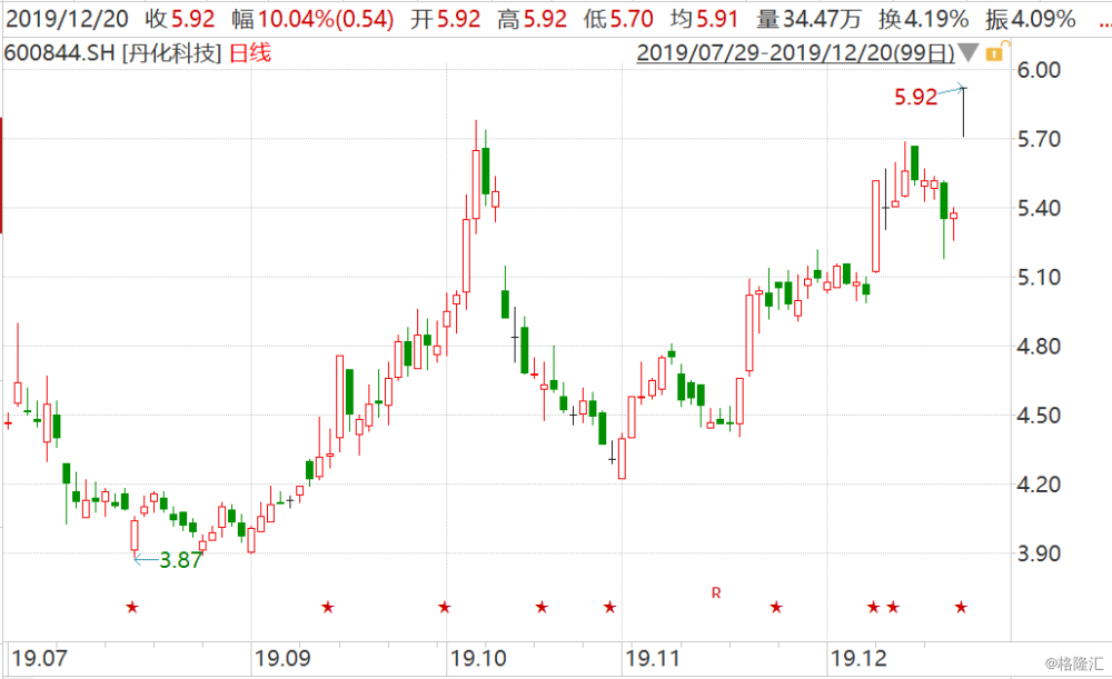 丹化科技股票股，变化中的学习，自信与成就的力量驱动发展之路