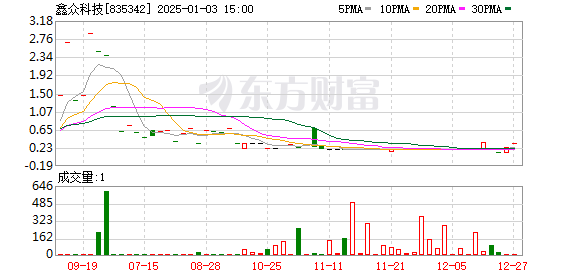 鑫众科技行情,鑫众科技行情，小巷中的隐藏宝藏，一家充满魅力的特色小店