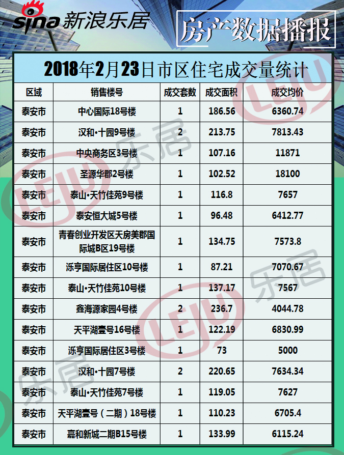 泰安最新房产资讯,与自然美景相遇,寻觅内心平和的居所