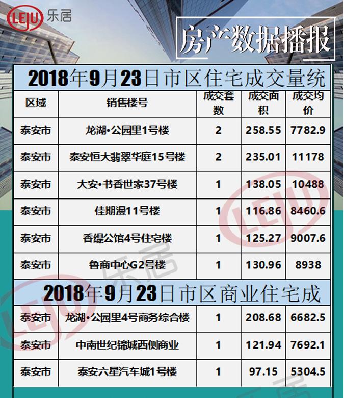 泰安最新房产资讯,与自然美景相遇,寻觅内心平和的居所