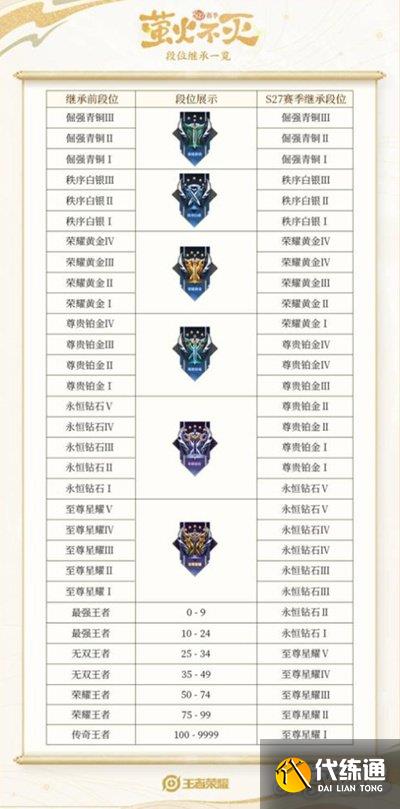 王者荣耀最新段位排名揭秘，荣耀之巅，谁与争锋的王者之战！