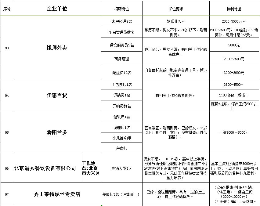 重庆秀山最新招聘信息汇总