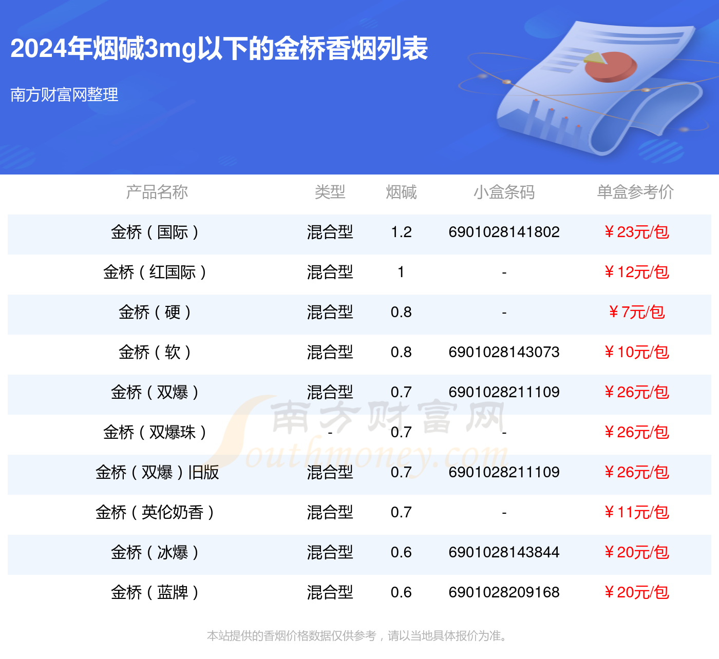 金桥烟价格表与图片,探寻自然美景的烟草之旅