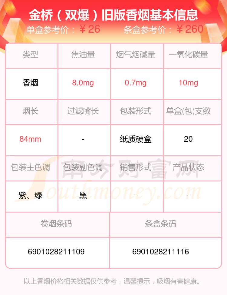 金桥烟价格表与图片，探寻自然美景的烟草之旅