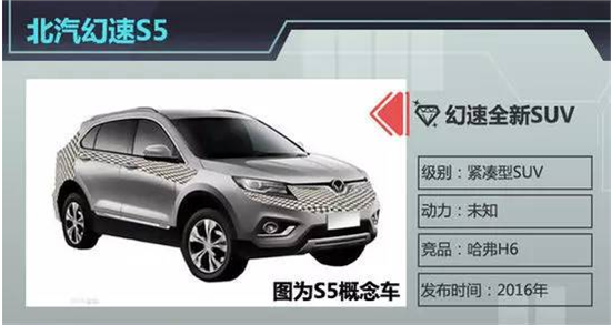 北汽幻速H6最新资讯,引领汽车科技未来动态