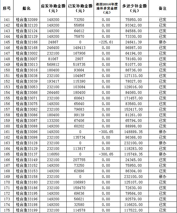 油补政策最新资讯与小巷深处的特色美食探秘