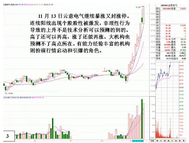 云意电气最新动态更新，公司最新进展与资讯速递