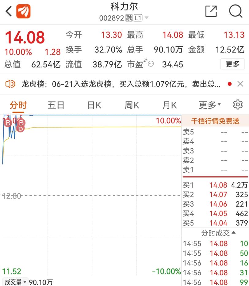 科力尔股票行情深度分析，最新动态与走势预测