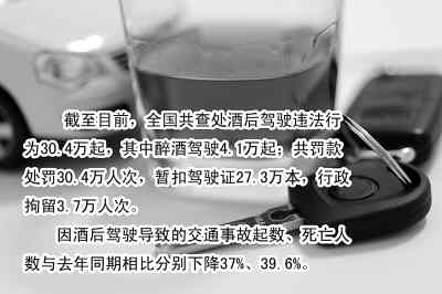 2025年最新酒驾处罚标准详解与步骤指南