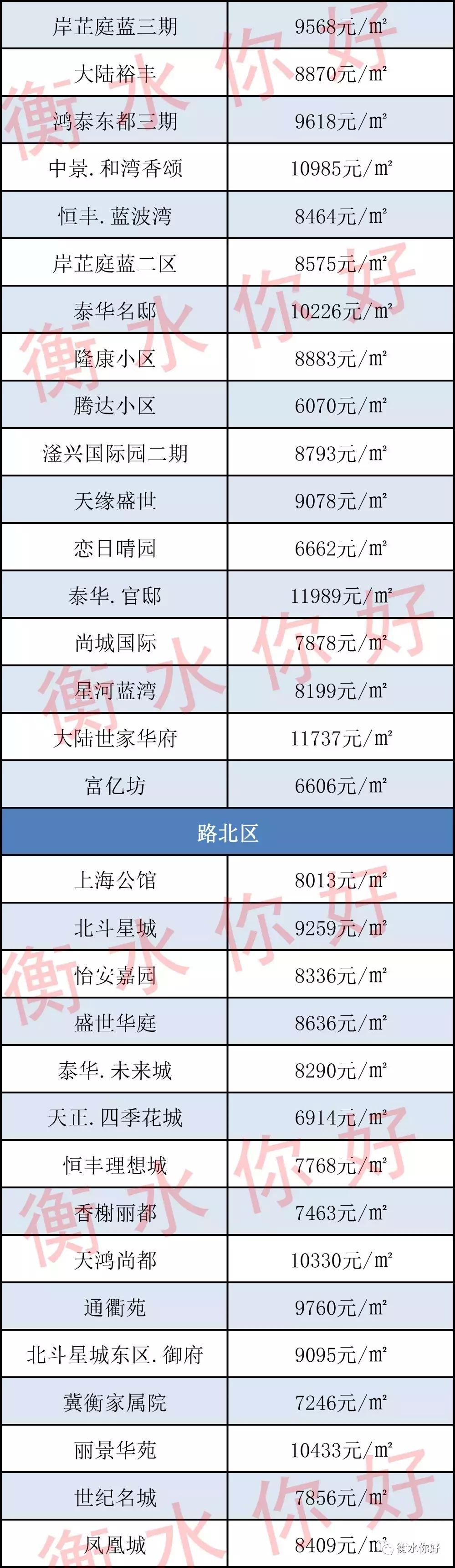 揭秘衡水未来房价走势，2025年衡水房价动态预测