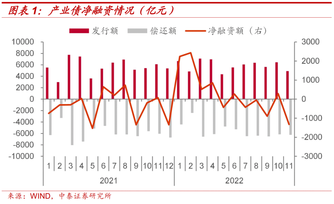 科技重塑债务市场，智能债券引领产业债动态，开启智能生活新篇章